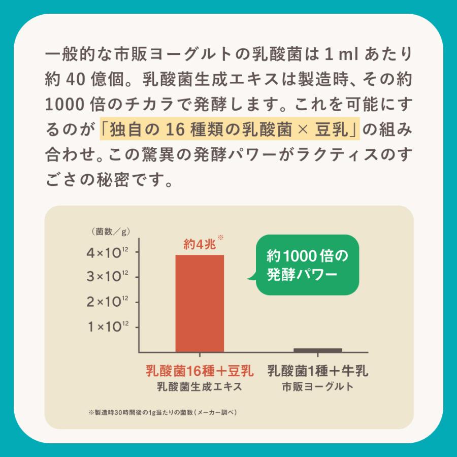 公式 乳酸菌 サプリ ラクティス 10ml 乳酸菌生成エキス 30包 ビフィズス菌  プロバイオティクス  サプリメント バイオジェニックス lactis 約30日分 ドリンク｜bands-store｜05