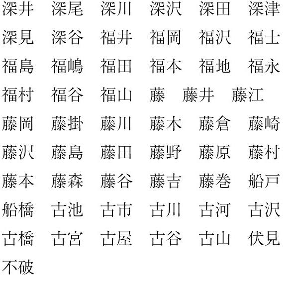 シャチハタ ネーム９ ネーム印 ふ 藤井 藤江 藤岡 藤掛 藤川 藤木 藤倉 藤崎 藤沢 藤島 藤田 Name9 Hu003 流行番付 Yahoo 店 通販 Yahoo ショッピング