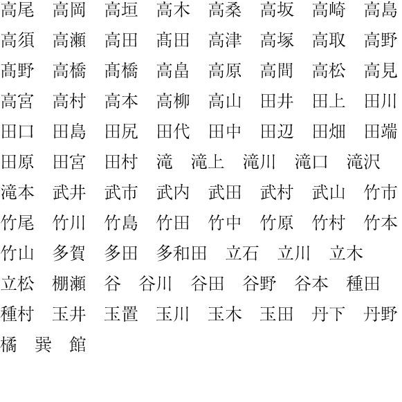 シャチハタ ネーム９ ネーム印 た 田井 田上 田川 田口 田島 田尻 田代 田中 田辺 田畑 Name9 Ta004 流行番付 Yahoo 店 通販 Yahoo ショッピング