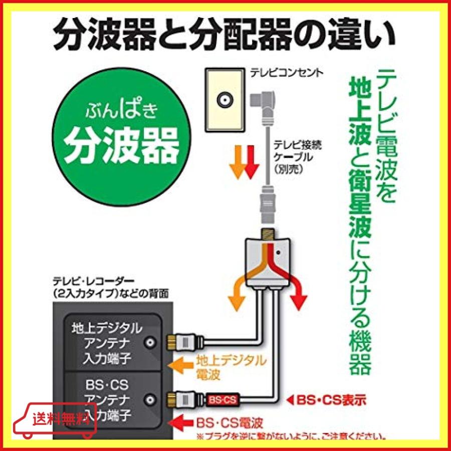 日本アンテナ ケーブル付き分波器 4k8k対応 地デジ Bs Cs分波 2c Suesl Zgu85 Bang Store 通販 Yahoo ショッピング