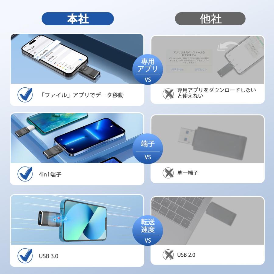 専用アプリ不要】4in1 Phone対応 USBメモリ256GB 高速 データ