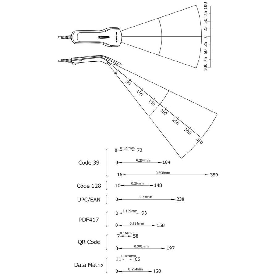 オプトエレクトロニクス L-22X-V-WHT-USB（2次元バーコードリーダー