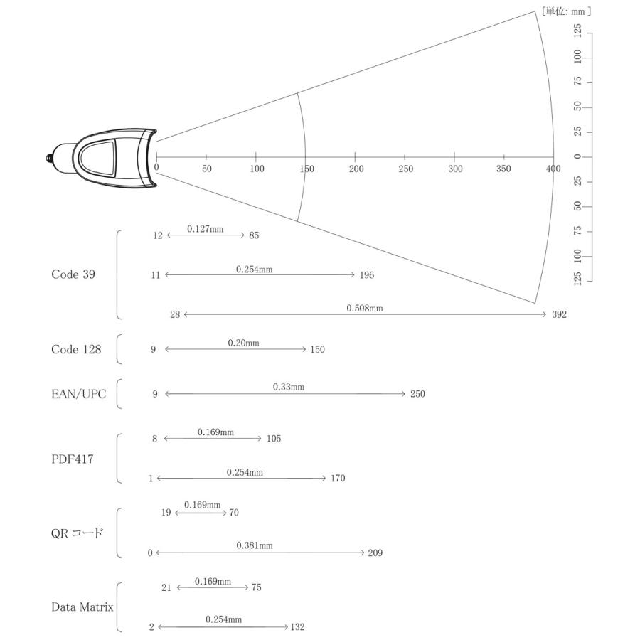 Ｌ-46x-v-wht-usb バーコードスキャナー 楽天市場】QRコードリーダー オプトエレ二クス USB-A接続 L-46X-V-WHT