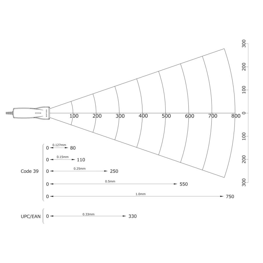 オプトエレクトロニクス OPL-6845S-V-WHT-USB（1次元バーコード