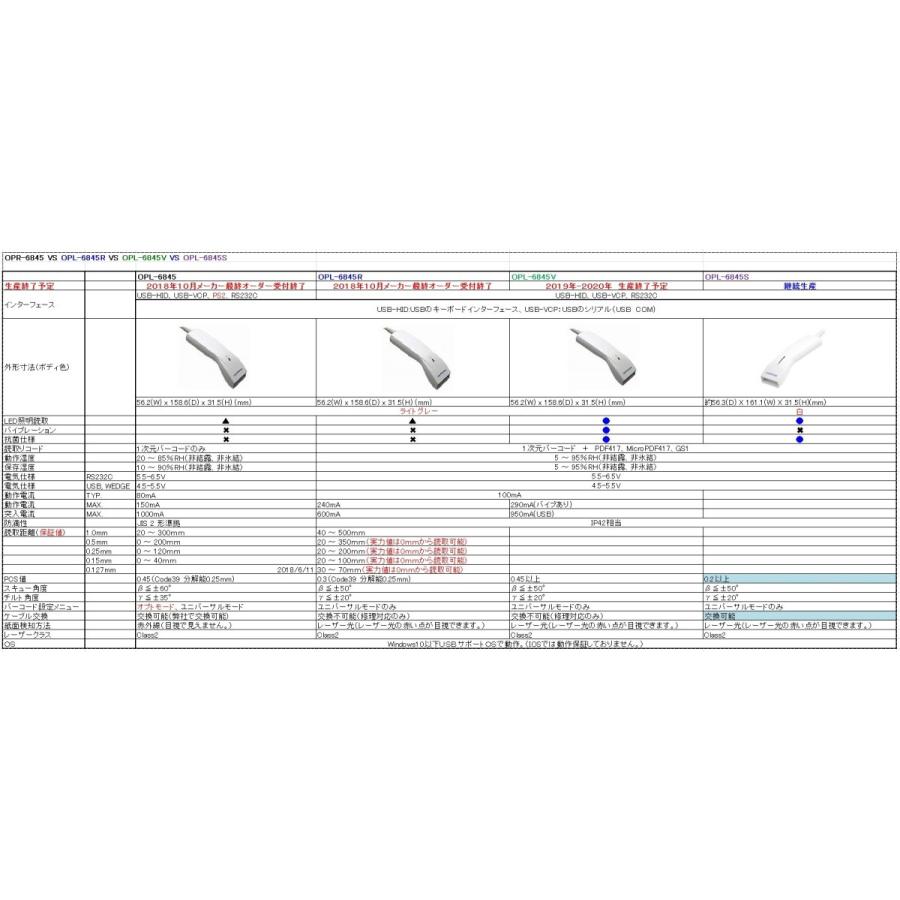 OPL-6845S-V-WHT-USB + STD-6845S（1次元バーコードリーダースタンドセット）｜barcode｜06