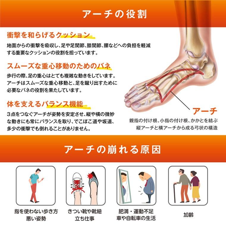 23.5-24.5 テンシャル インソール 中敷き 扁平足 足底筋膜炎 浮き指 立ち仕事 足底筋膜炎 ハイアーチ 扁平足 アーチサポート インソール
