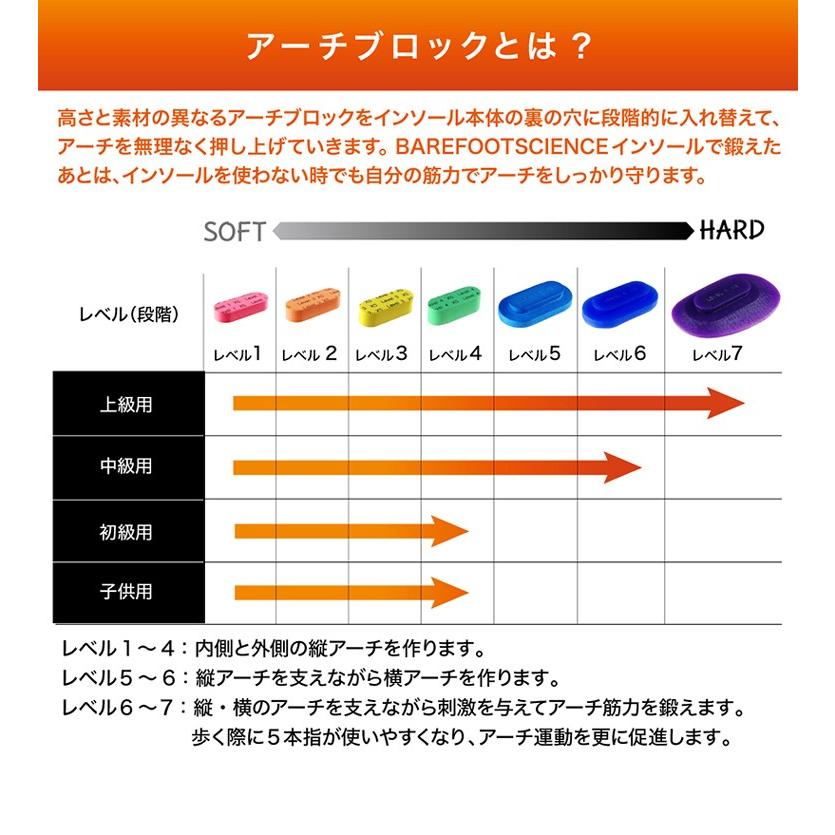 立ち仕事 足底筋膜炎 ハイアーチ 扁平足 アーチサポート インソール