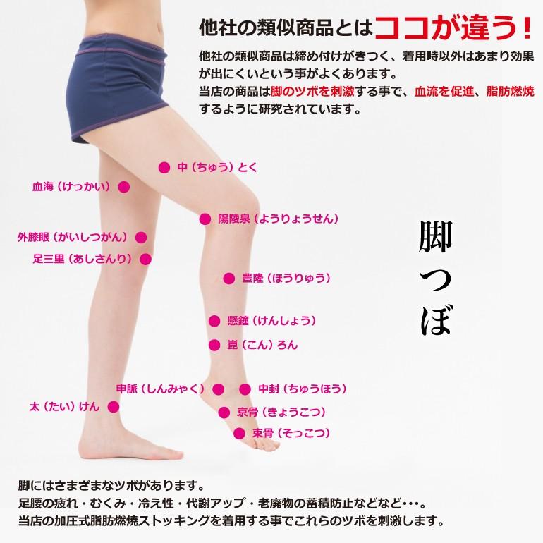 着圧ソックス 加圧ソックス おやすみ ソックス 加圧式燃焼ソックス ストッキング オープントゥ ロングソックス 着圧 むくみ解消 送料無料 美脚 | ブランド登録なし | 02