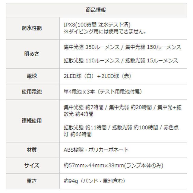 FIREFOX FX-1910 完全防水ヘッドランプ (陸上自衛隊/迷彩/小物/ヘッド