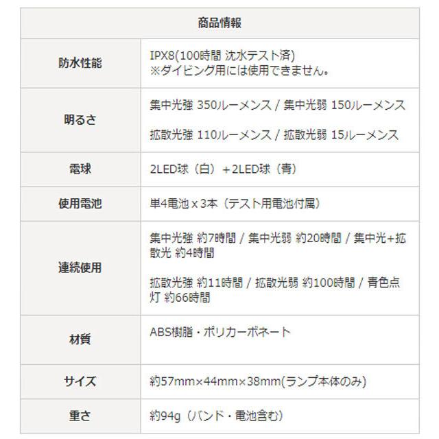 FIREFOX FX-1911 完全防水ヘッドランプ (陸上自衛隊/迷彩/小物/ヘッド