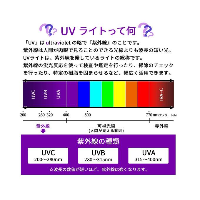 KOOL BEAM KB-43 UV LED 紫外線ライト(陸上自衛隊/迷彩/小物/ライト