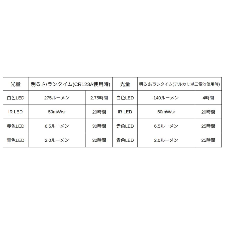 STREAMLIGHT(ストリームライト)SIDEWINDER COMPACTIII サイドワインダーコンパクト3(陸上自衛隊/迷彩/小物/ヘルメットライト/サバゲー/ミリタリー/アウトドア) |  | 05