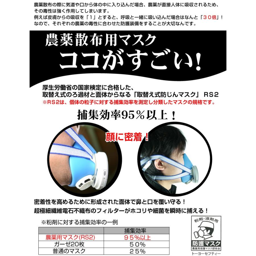 TOYO SAFETY（トーヨーセフティー） 農薬散布用マスク RS2 取替え式