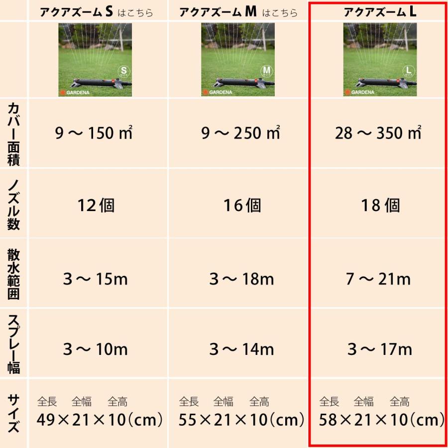 GARDENA ガルデナ スプリンクラー 新アクアズームL 最大散水範囲28