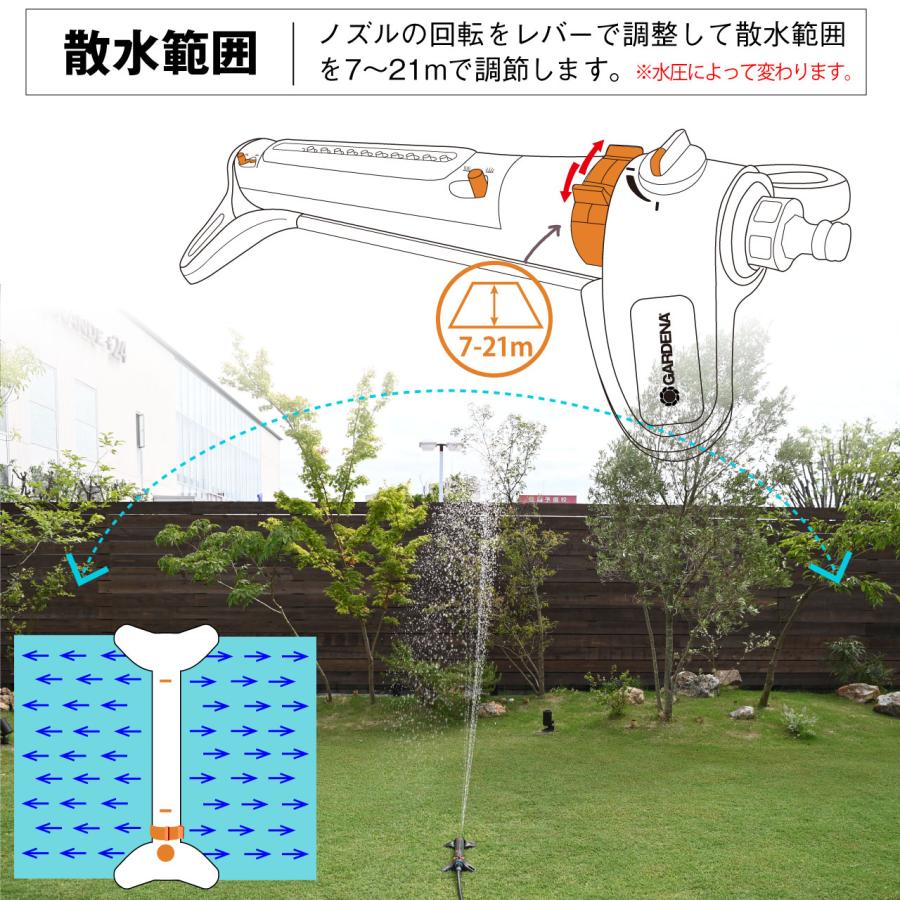 GARDENA ガルデナ スプリンクラー 新アクアズームL 最大散水範囲28