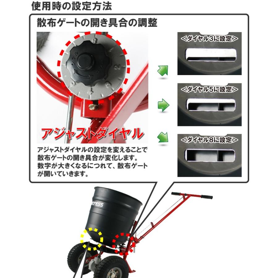バロネス 5月中旬ごろ入荷予定 芝生 スプレッダー 焼砂・肥料手押し式 