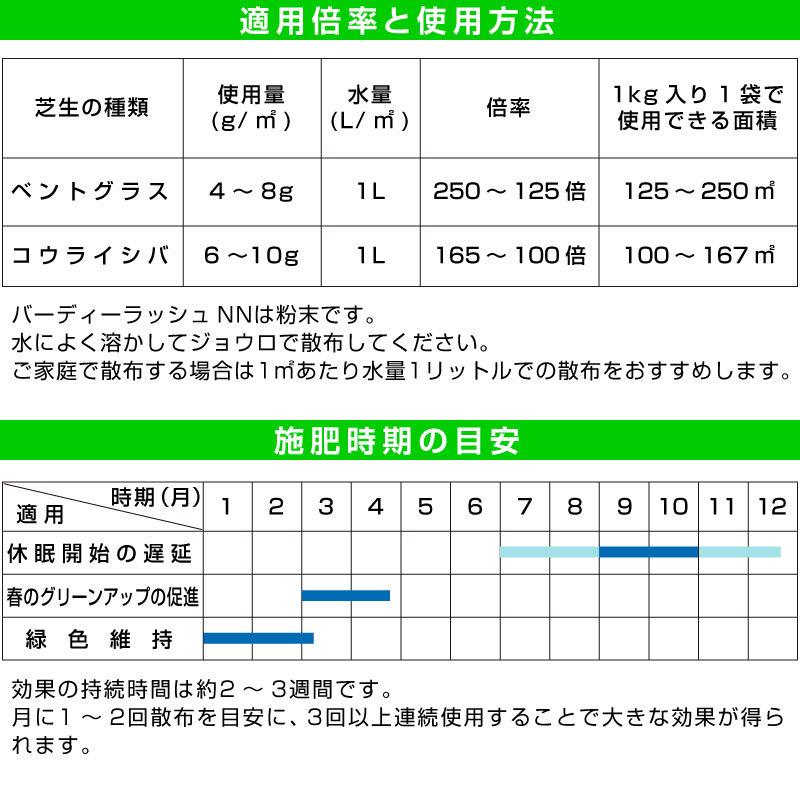 芝生 肥料 秋から冬に効く液体肥料 バーディーラッシュNN 1kg入り