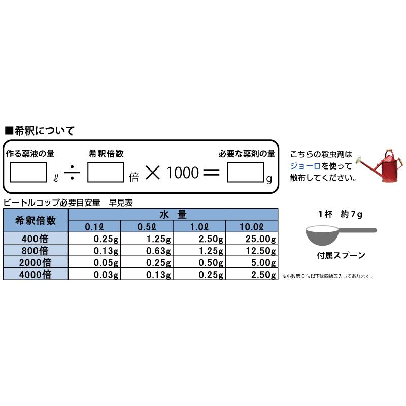 芝生用殺虫剤 ビートルコップ 250g コガネムシ シバオサゾウムシの画像
