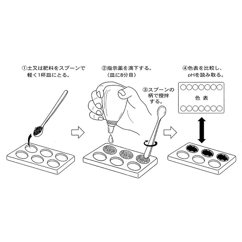 比色式pH検定器 酸 アルカリ 芝生 土壌のpH 水素イオン指数 : 芝生の