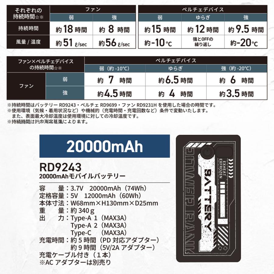 ハイブリッドクールショートスリーブジャケット(半袖ウェア・ファン