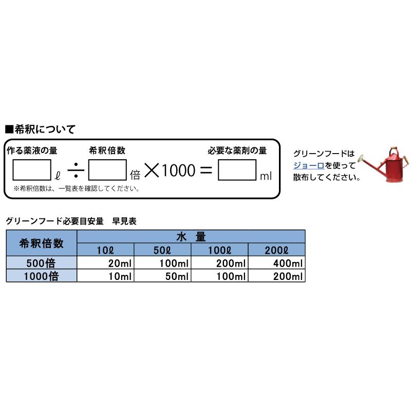 お得用 芝生用活性剤・土壌改良材 グリーンフード有機酸酵素EX 10L｜baroness｜04