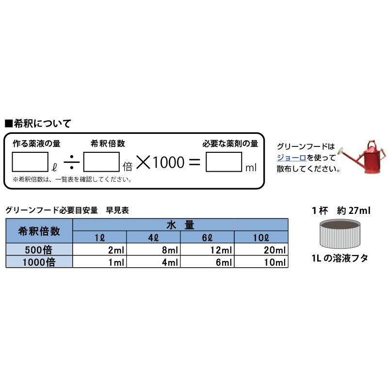 芝生用活性剤・土壌改良材 グリーンフード有機酸酵素EX 1000ml 1L｜baroness｜04