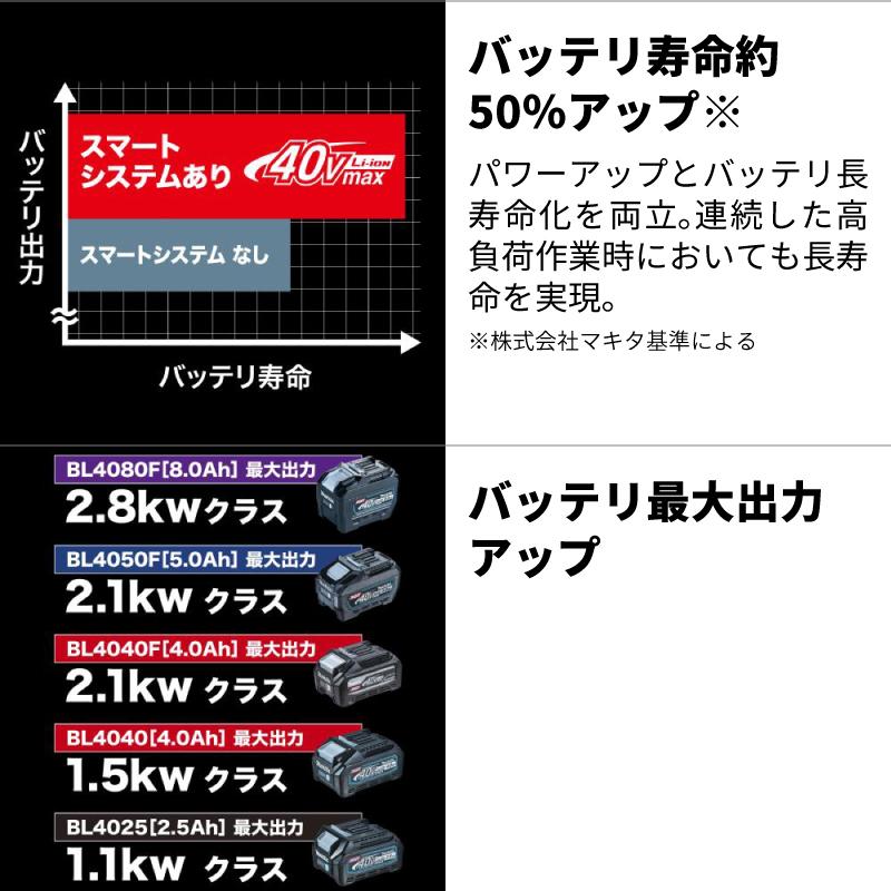 予約注文品 約1週間で出荷 マキタ 40Vmax 急速充電器 DC40RA 予約注文品 約1週間で出荷 マキタ 40Vmax 急速充電器 DC40RA