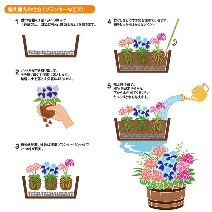 プロトリーフ 花と野菜の有機培養土 12L 4袋セット 5.0kg 元肥入り pH