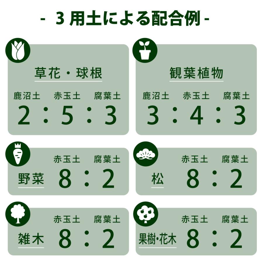 プロトリーフ 硬質 赤玉土 中粒 5L 1袋 基本用土 : 芝生のことなら