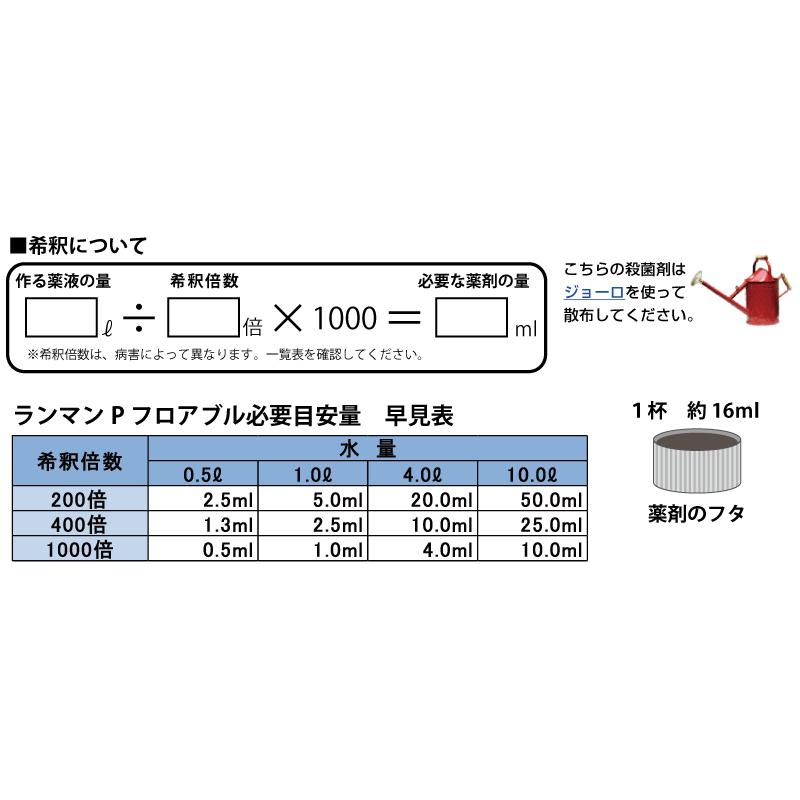 芝生用殺菌剤 ランマンPフロアブル 1L入り_3