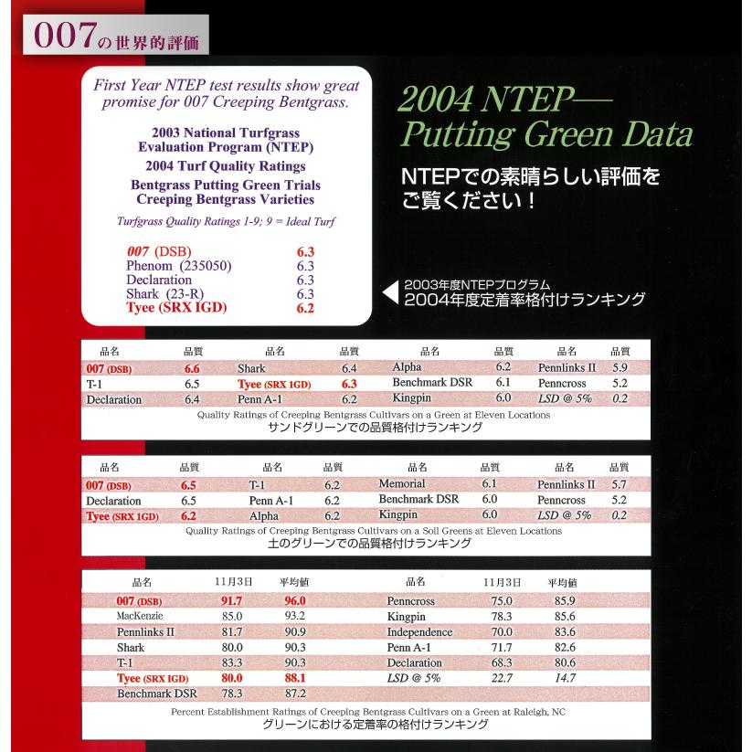 芝 芝生 種 超高級 クリーピングベントグラス Super7 スーパーセブン