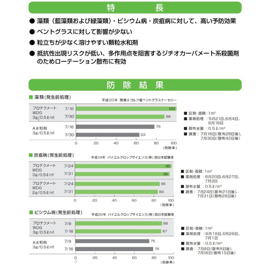 芝生用殺菌剤 病気 病害 プロテクメートWDG 2kg 藻類 ピシウム病 炭そ病｜baroness｜03