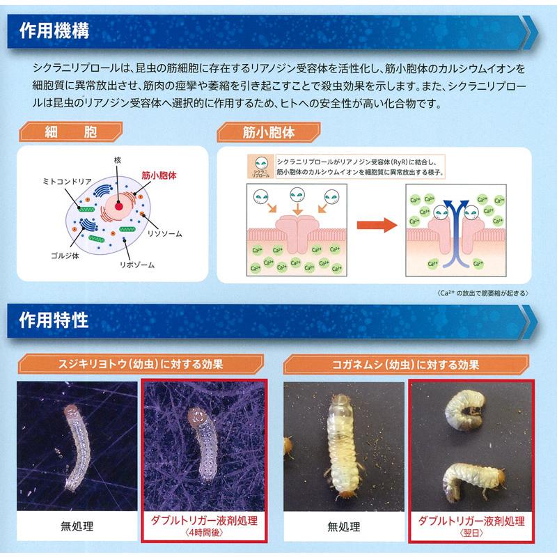 芝生用殺虫剤 ダブルトリガー液剤 500ml コガネムシ スジキリヨトウ シバツトガの画像