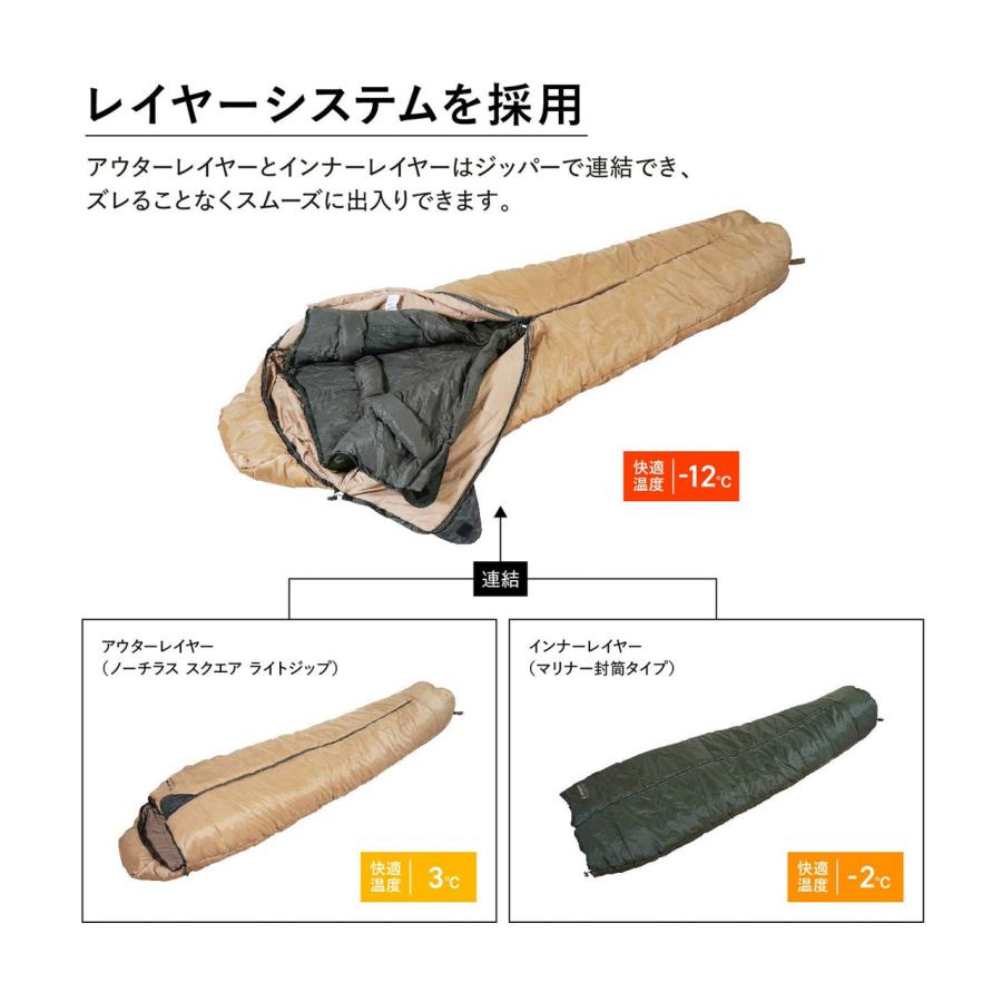 Snugpak（スナグパック） ベースキャンプ スリープシステム マミー