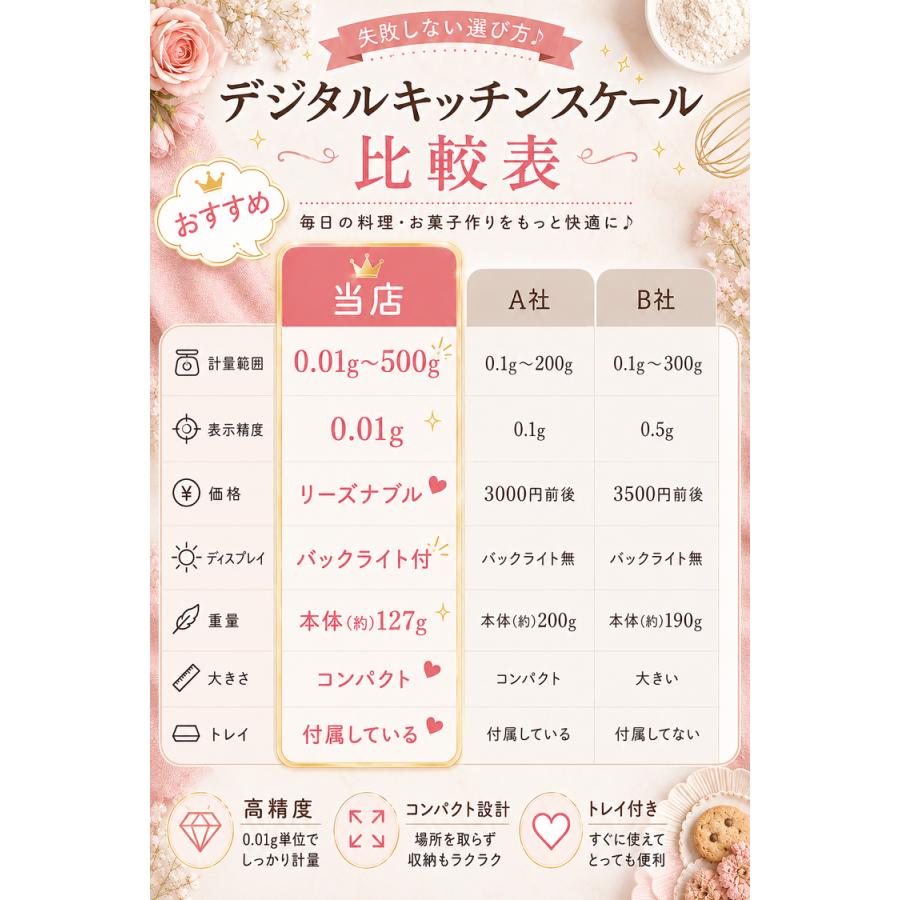 デジタルスケール はかり デジタル ＼2点目半額クーポン／ キッチンスケール デジタルはかり 高精度 精密 正確 0.01g 〜500ｇ キッチンはかり 0.01 スケール |  | 14
