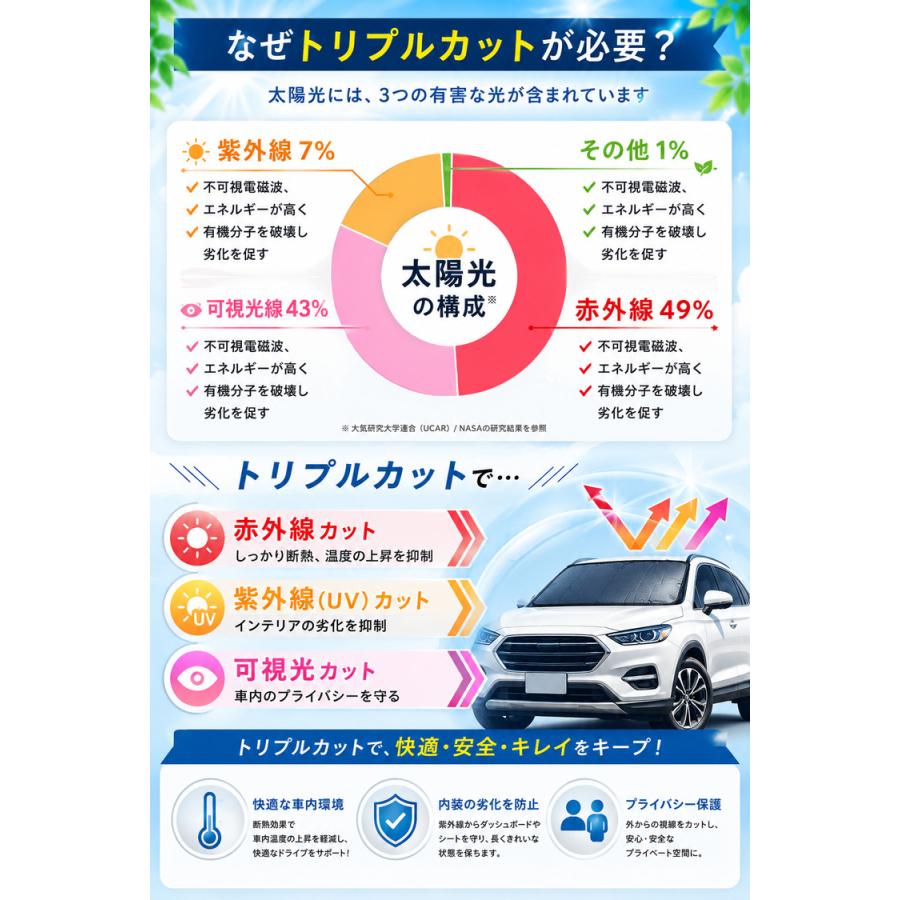 サンシェード 車 サイド 静電気式 折りたたみ コンパクト 自動車 運転席 助手席 後部座席 リア 窓 携帯 UVカット  日よけ 軽自動車 紫外線対策  収納袋付き |  | 08