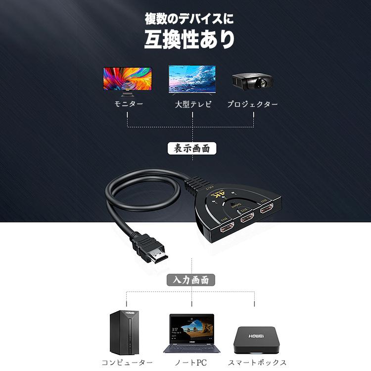 Hdmi切替器 4k Hdmi分配器 セレクター 3入力1出力 在庫あり 1080p 3d対応 メス オス Hdmi ブルーレイ Pc 電源不要 Wiiu 切替 Ps4 対応 Switch テレビ