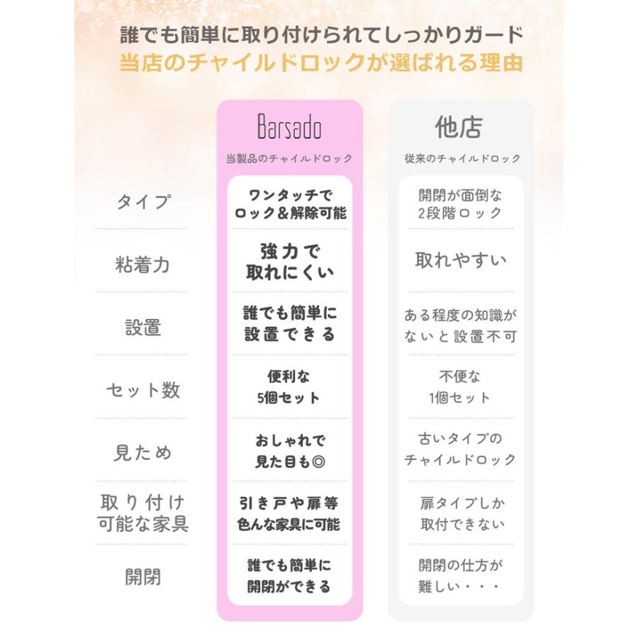 チャイルドロック 5個セット ベビーガード ドア ストッパー 赤ちゃん 引き出し キャビネット セーフティロック ベビー 扉 ロック 子供 キッズ グリーン グレー |  | 16