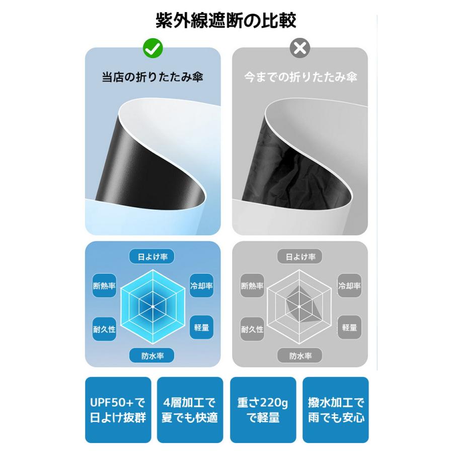 日傘 完全遮光 折りたたみ 軽量 晴雨兼用 折りたたみ日傘 「きれいだね」って褒められる自慢の色彩日傘 UVカット 超小型 レディース コンパクト UV かわいい |  | 08