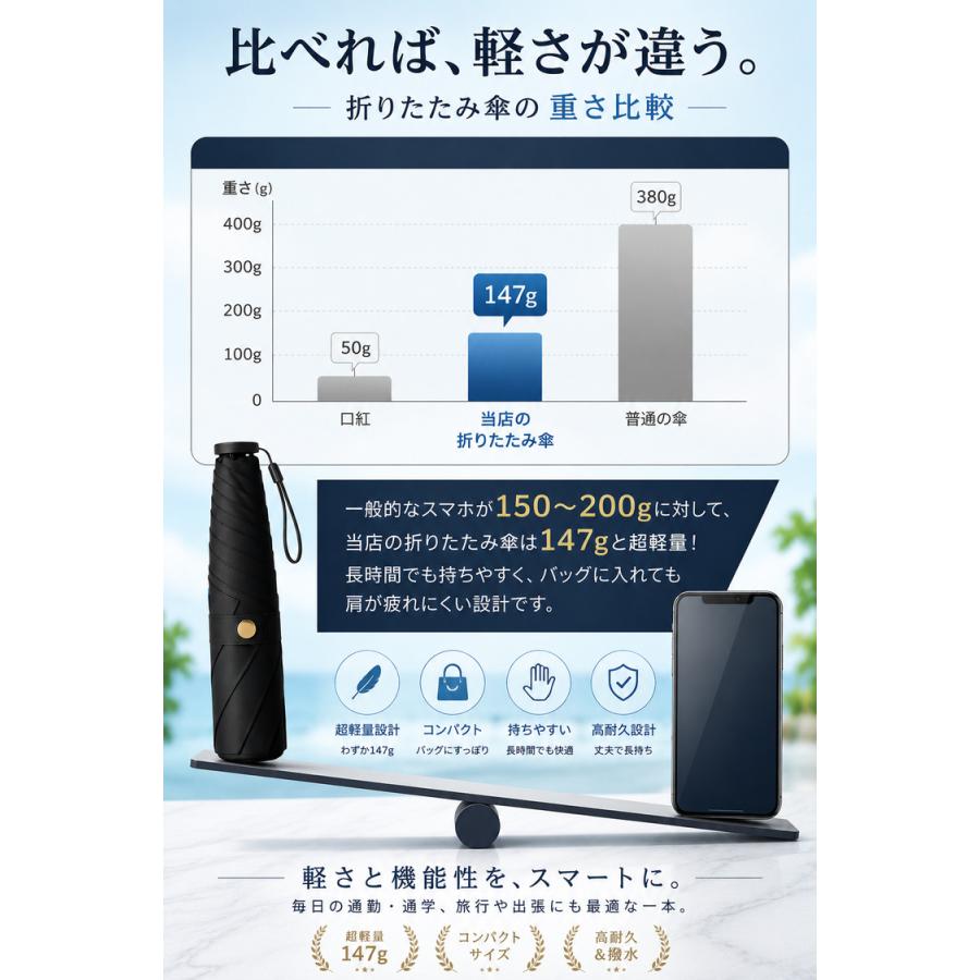 日傘 メンズ 軽量 ＼3点目99％オフ★2点目半額クーポン／ 折りたたみ 完全遮光 晴雨兼用 メンズ日傘 折りたたみ傘 レディース 傘 UVカット コンパクト UV |  | 09