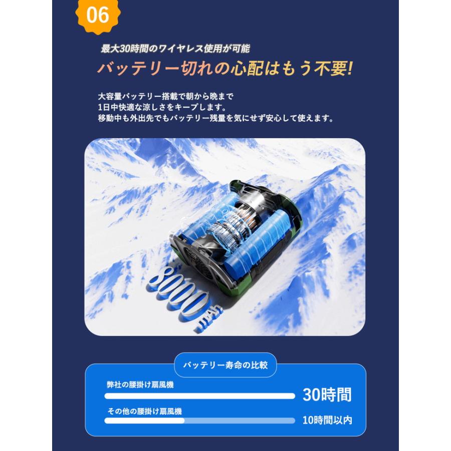 腰掛け扇風機 強力 腰掛けファン 【2025最新モデル上位版 8000mA】 卓上扇風機 扇風機 小型 腰当て 首かけ ハンディファン 冷却 |  | 08