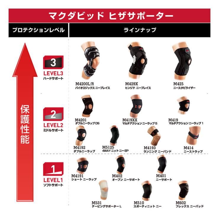 ゼット（ZETT） マクダビッド(McDavid) ダブル ニーラップ DS ひざ 膝