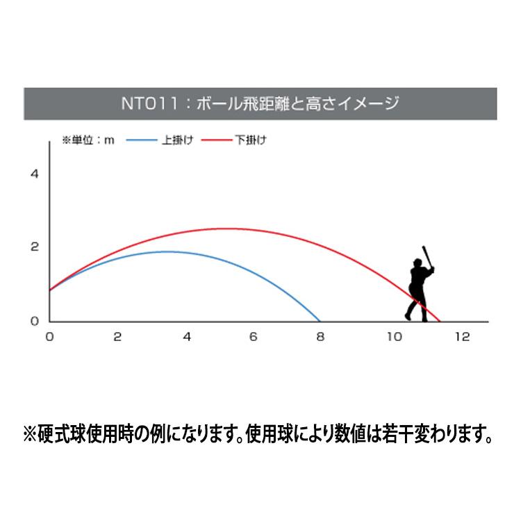 ニッシンエスピーエム 硬式用 軟式用 スローボールマシン