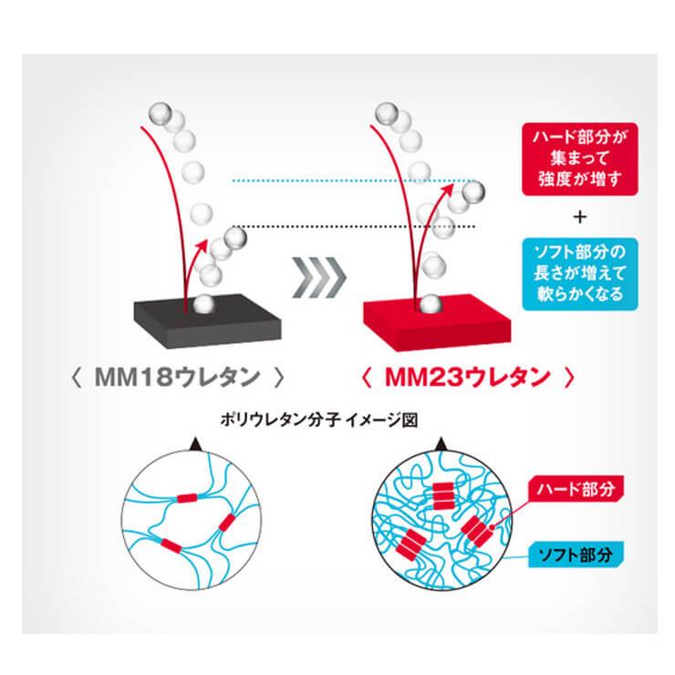 エスエスケイ(スポーツ用品) SSK 一般軟式 バット MM23 限定 エスエスケイ(スポーツ用品) SSK 一般軟式 バット MM23 限定