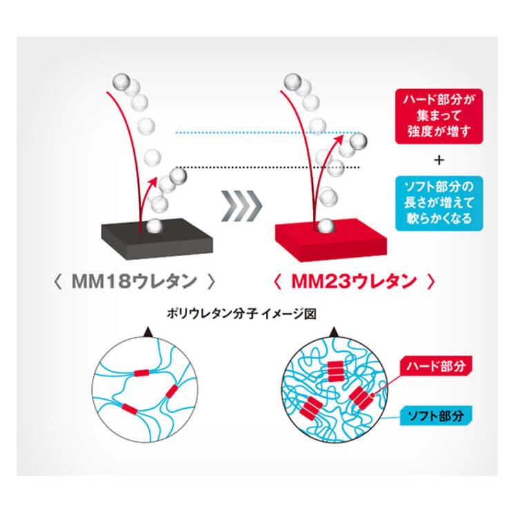 エスエスケイ(スポーツ用品) SSK 一般軟式 バット MM23 トップ エスエスケイ(スポーツ用品) SSK 一般軟式 バット MM23 トップ