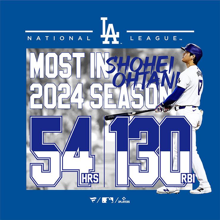 Fanatics 大谷翔平 ナショナルリーグ ホームラン王＆打点王 獲得