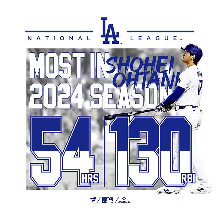 Fanatics 大谷翔平 ナショナルリーグ ホームラン王＆打点王 獲得