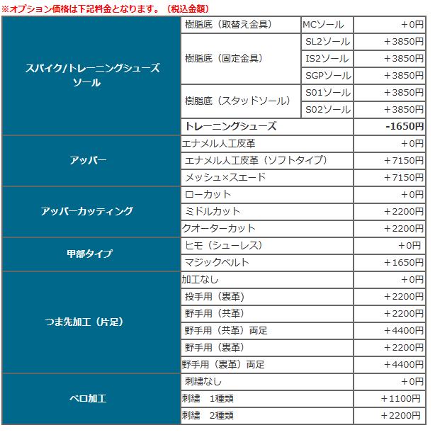 アシックスオーダースパイク／JAPANカラー ASICS アシックス asics 野球スパイク シューズ イージー