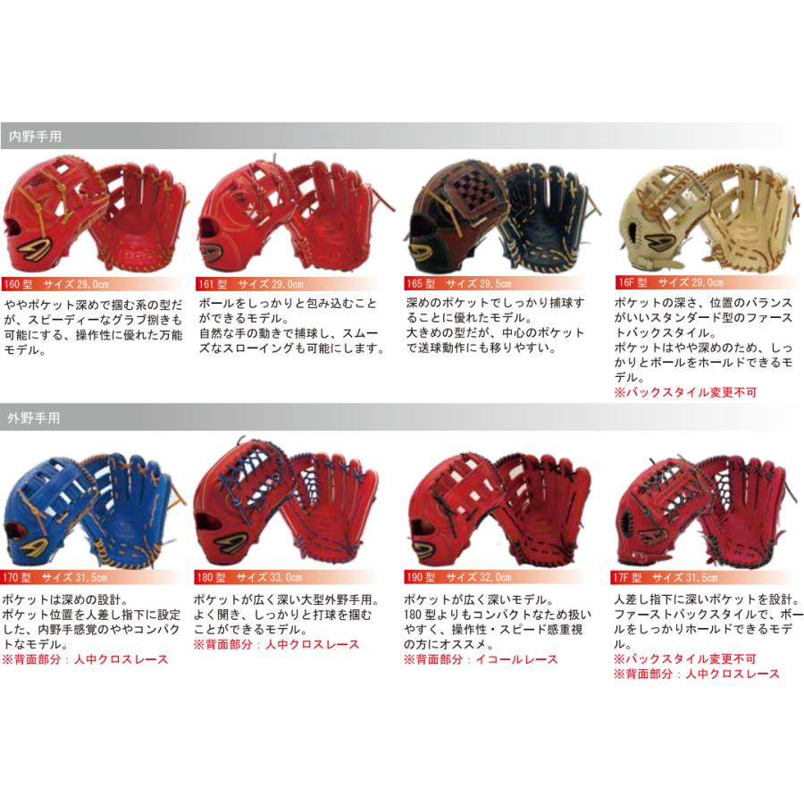 ディークエスト D-Quest 軟式 オーダー グラブ オーダーグローブ 