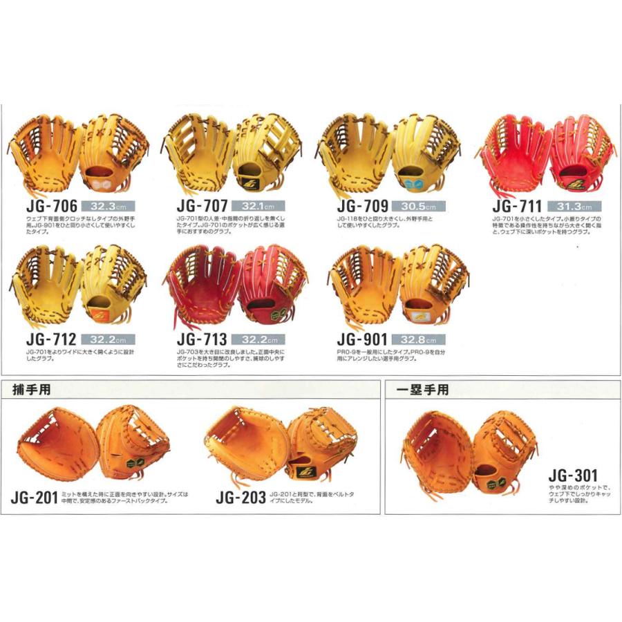 ポイント5倍 ジュンケイグラブ JUNKEI GLOVE オーダー 硬式グラブ スタンダードシリーズ ベースボールTS |  | 05
